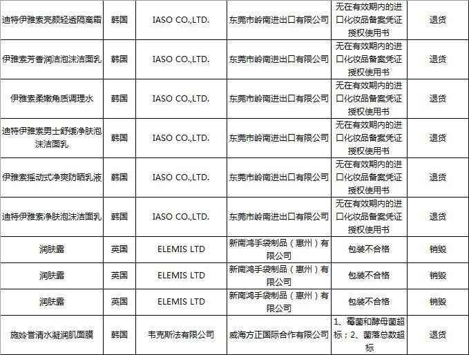 威海修護化妝品店電話(威海美妝批發)插圖1