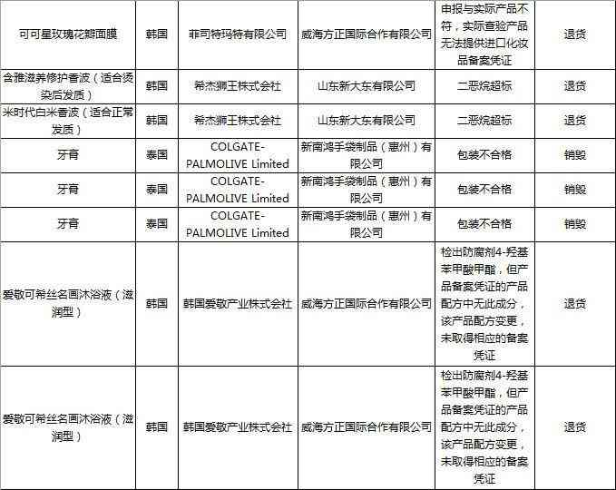 威海修護化妝品店電話(威海美妝批發)插圖2