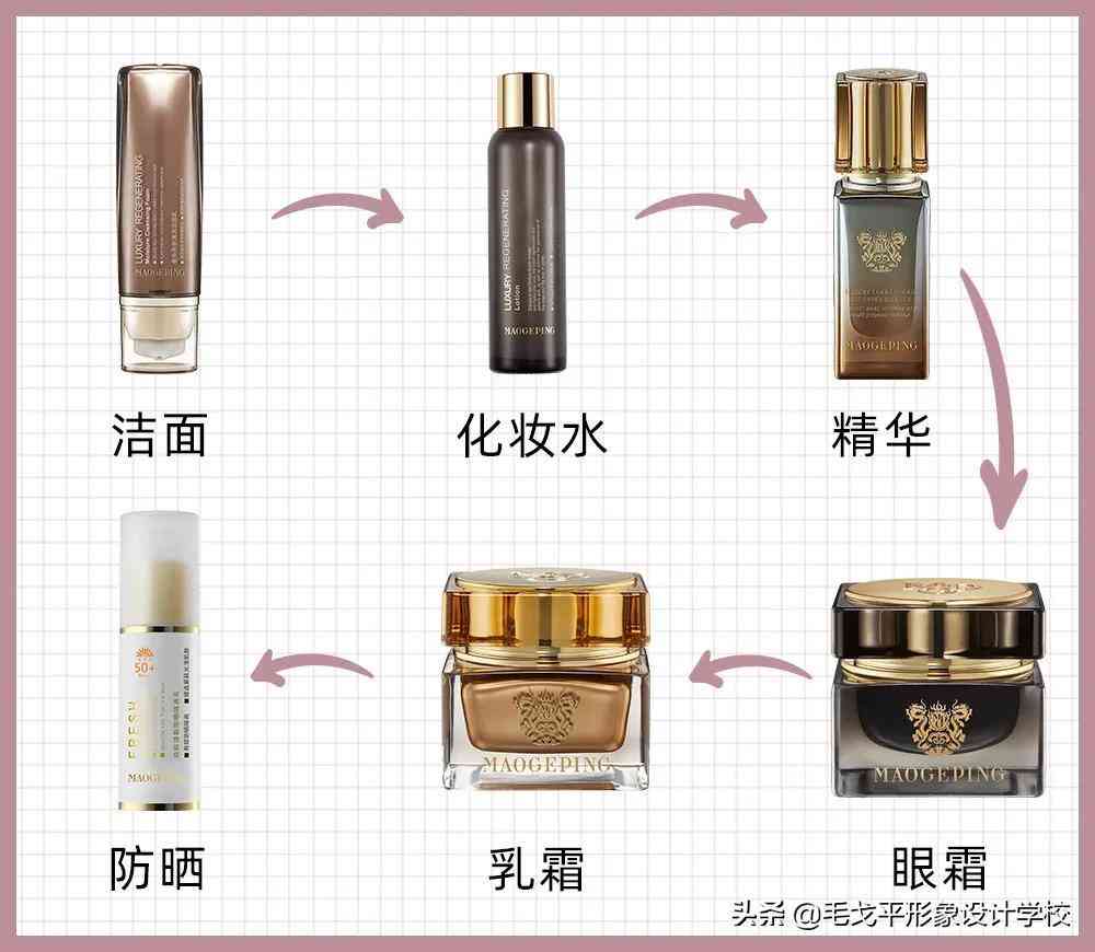 化妝品先補水還是先抗皺(補水和抗皺先用哪個)插圖2