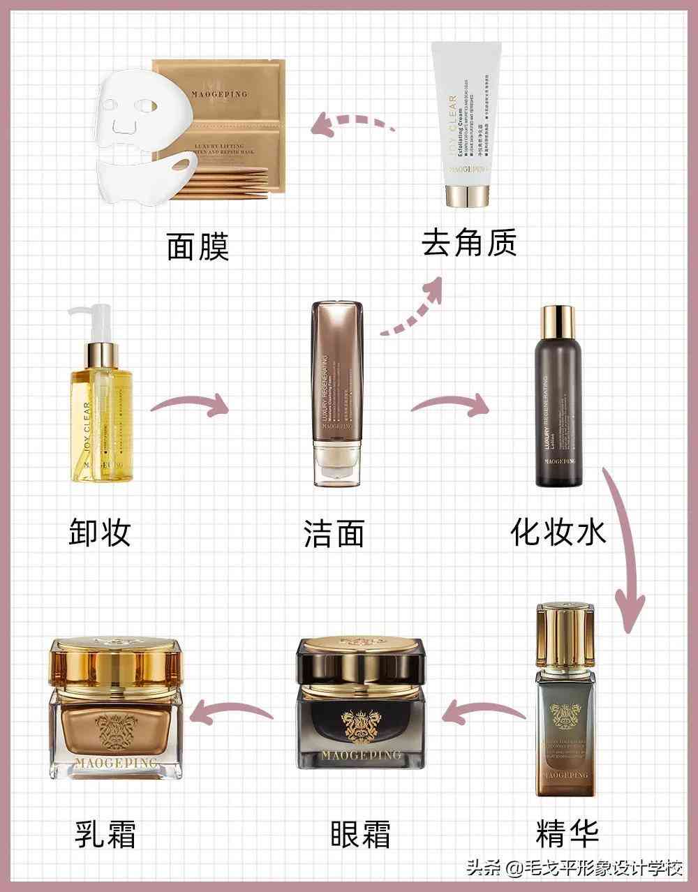 化妝品先補水還是先抗皺(補水和抗皺先用哪個)插圖4