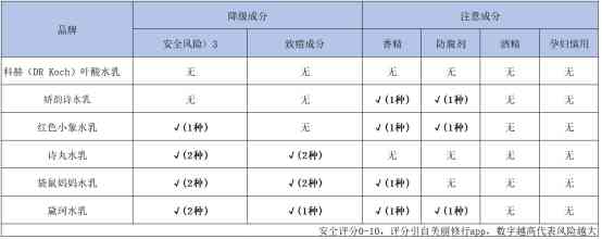 嬌韻詩哪套化妝品適合孕婦(嬌詩韻孕婦護膚品)插圖2