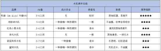 嬌韻詩哪套化妝品適合孕婦(嬌詩韻孕婦護膚品)插圖21