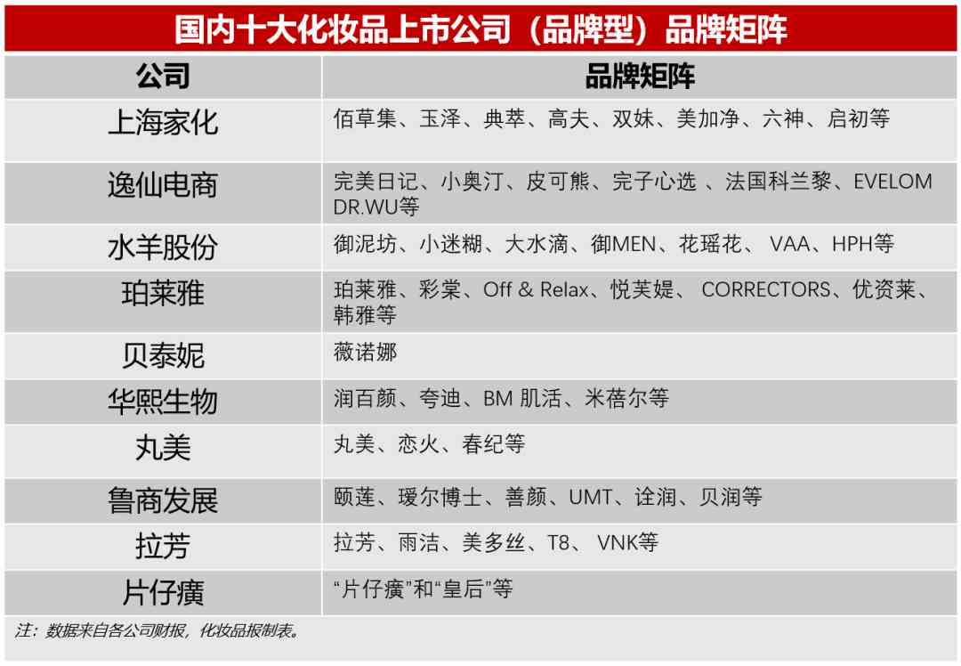 2000年化妝品排行(化妝品排行榜前十名2015)插圖2