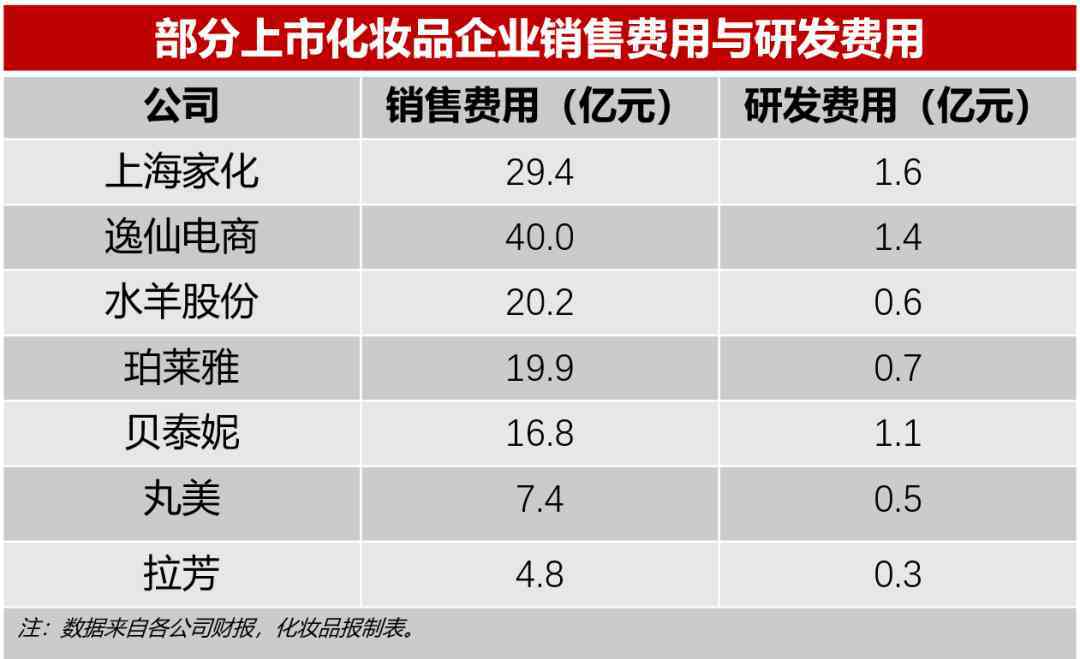 2000年化妝品排行(化妝品排行榜前十名2015)插圖4