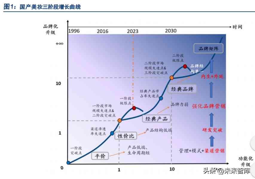 化妝品超聲波提取過程(化妝品提取技術)