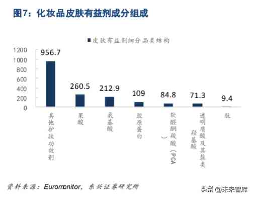 化妝品超聲波提取過程(化妝品提取技術)插圖1