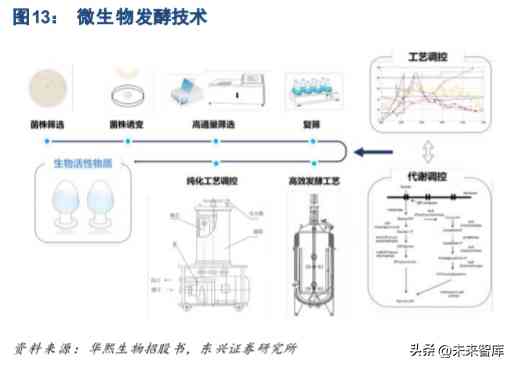化妝品超聲波提取過程(化妝品提取技術)插圖2