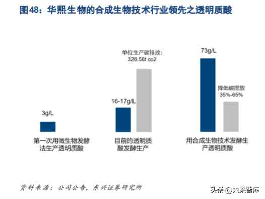 化妝品超聲波提取過程(化妝品提取技術)插圖10