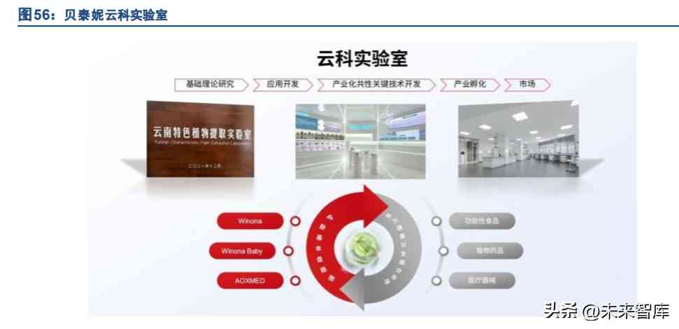 化妝品超聲波提取過程(化妝品提取技術)插圖11