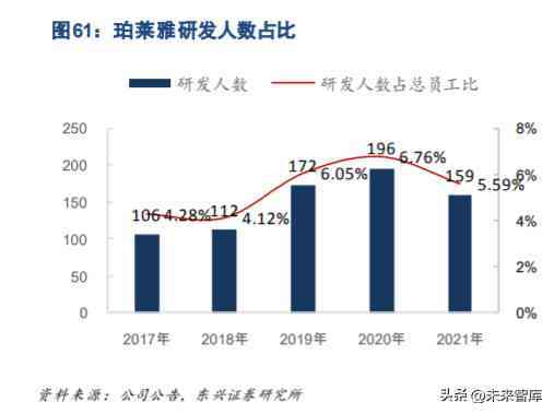化妝品超聲波提取過程(化妝品提取技術)插圖12