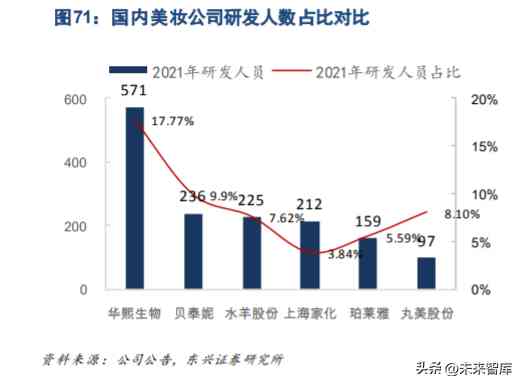 化妝品超聲波提取過程(化妝品提取技術)插圖14