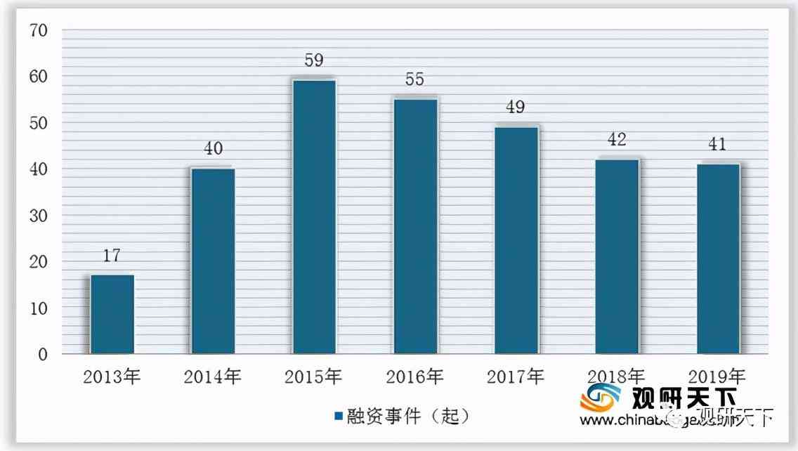 賣化妝品的市場調(diào)查報告(賣化妝品的市場調(diào)查報告模板)