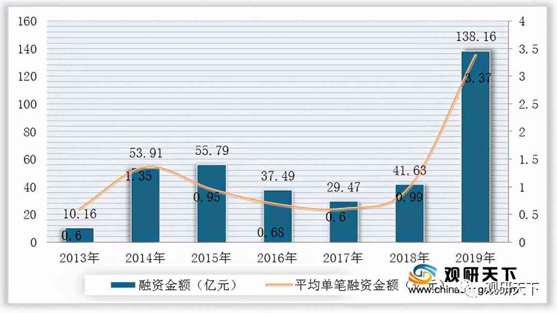 賣化妝品的市場調(diào)查報告(賣化妝品的市場調(diào)查報告模板)插圖1