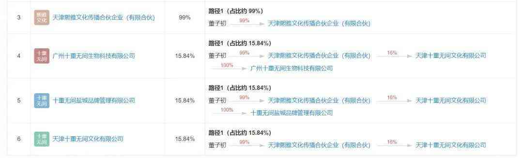 化妝品的瘋狂程度(化妝品的瘋狂程度是什么)插圖1