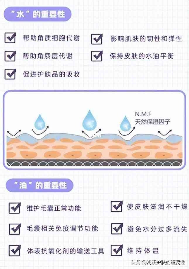 化妝品補水型和保濕型(化妝品補水和保濕的區別)插圖2