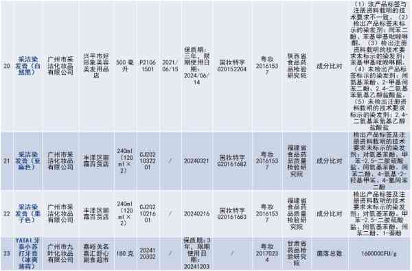 廊坊哪里有化妝品專柜(廊坊化妝品店)插圖5