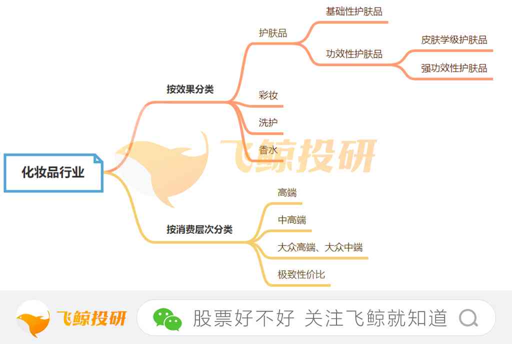 化妝品有多少個大品牌(化妝品有些什么大品牌)插圖1