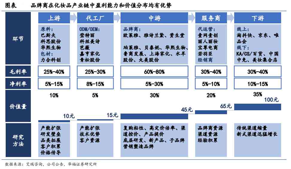 化妝品有多少個大品牌(化妝品有些什么大品牌)插圖3