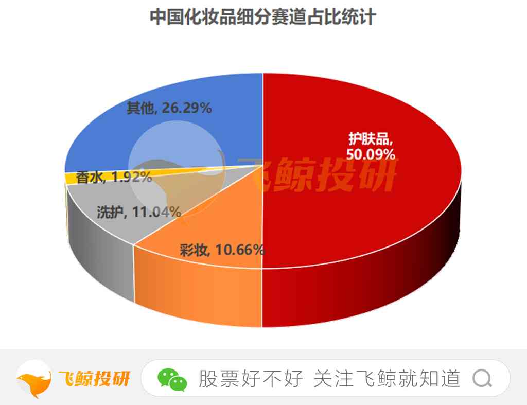 化妝品有多少個大品牌(化妝品有些什么大品牌)插圖4