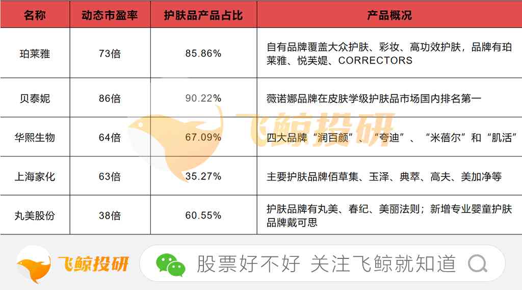 化妝品有多少個大品牌(化妝品有些什么大品牌)插圖8