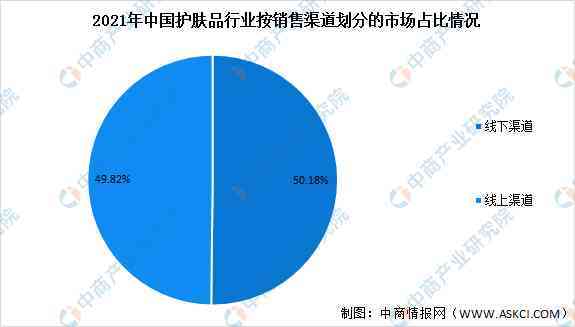 化妝品稱什么行業(yè)(化妝品屬于什么行業(yè))插圖1