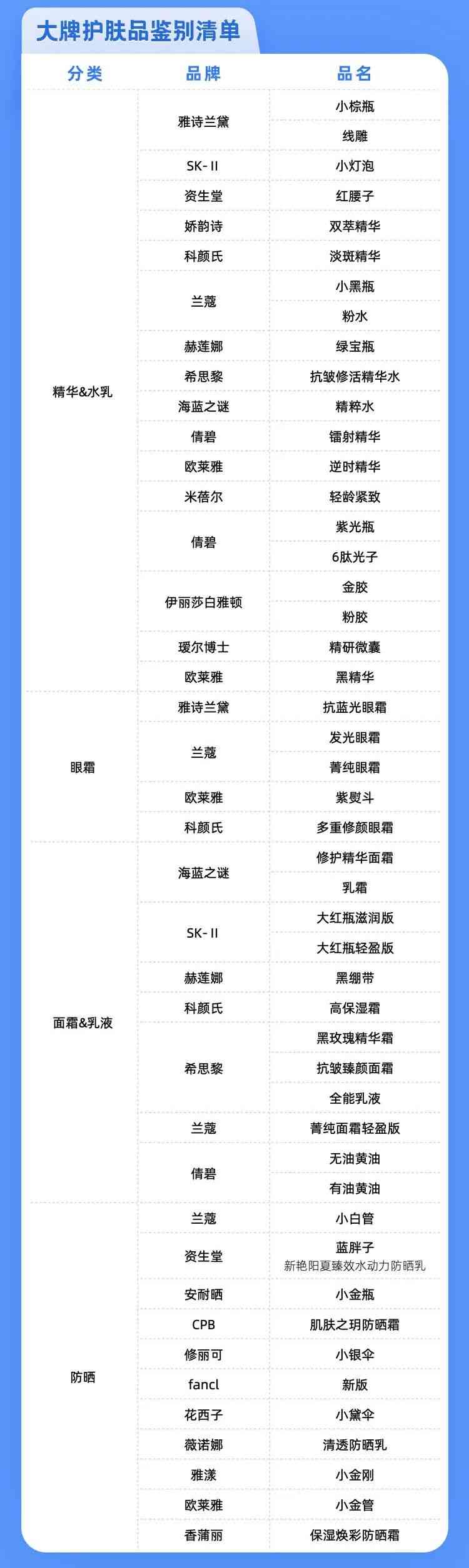 化妝品用什么檢測真假最好(怎么樣檢測化妝品的真假)插圖9