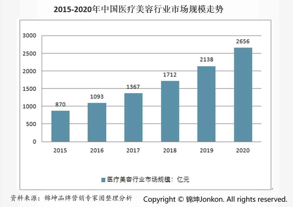 日化品化妝品都有什么品牌(化妝品都有什么牌子的)