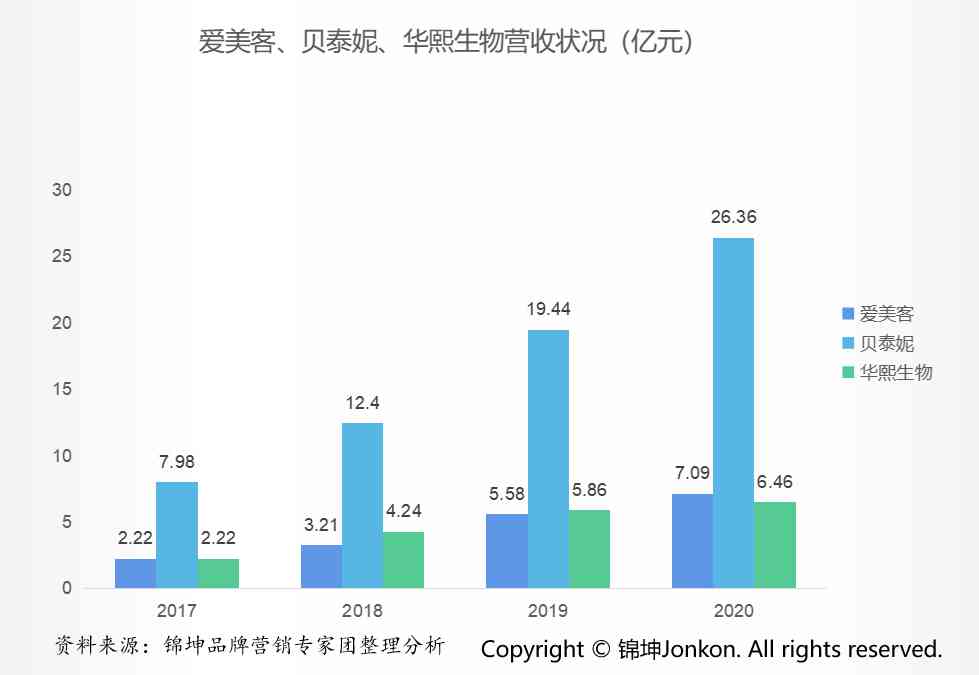 日化品化妝品都有什么品牌(化妝品都有什么牌子的)插圖1