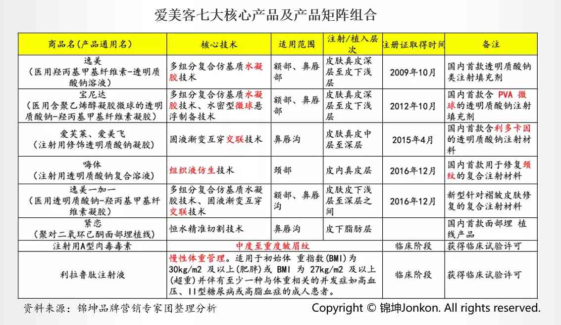 日化品化妝品都有什么品牌(化妝品都有什么牌子的)插圖3