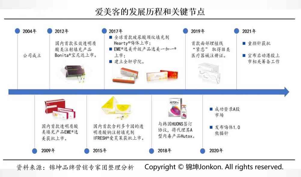 日化品化妝品都有什么品牌(化妝品都有什么牌子的)插圖7