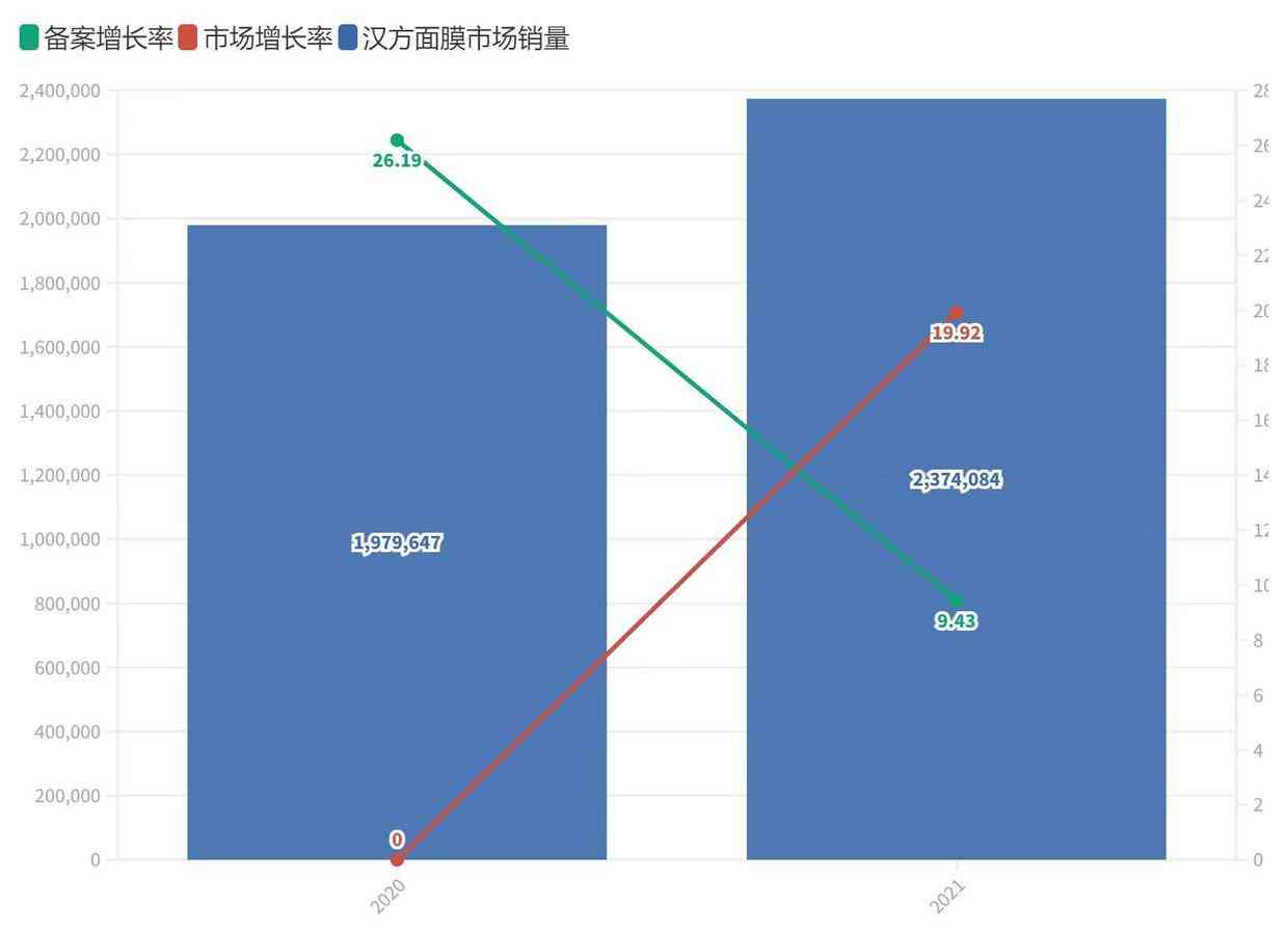 總成本領先戰略的化妝品(化妝品公司戰略目標)插圖2