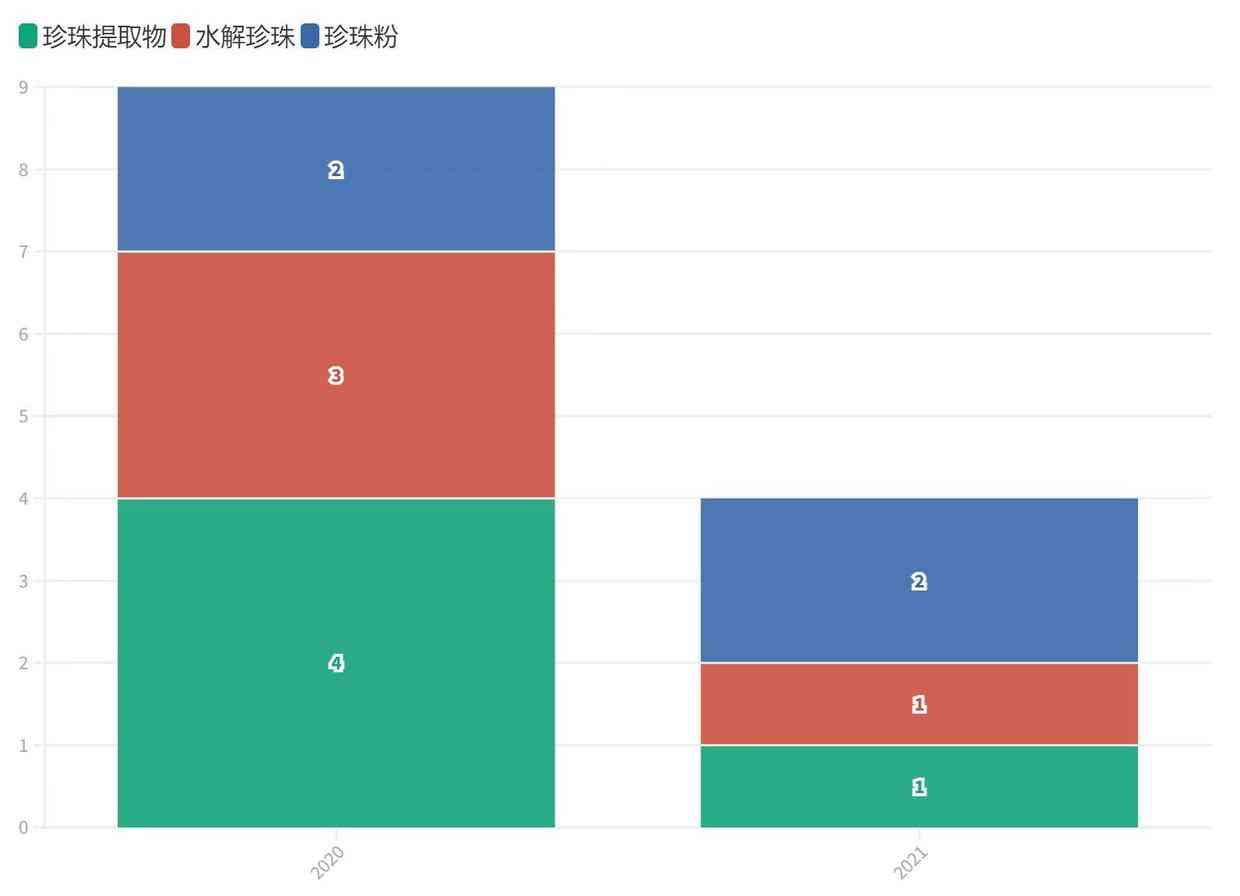 總成本領先戰略的化妝品(化妝品公司戰略目標)插圖14