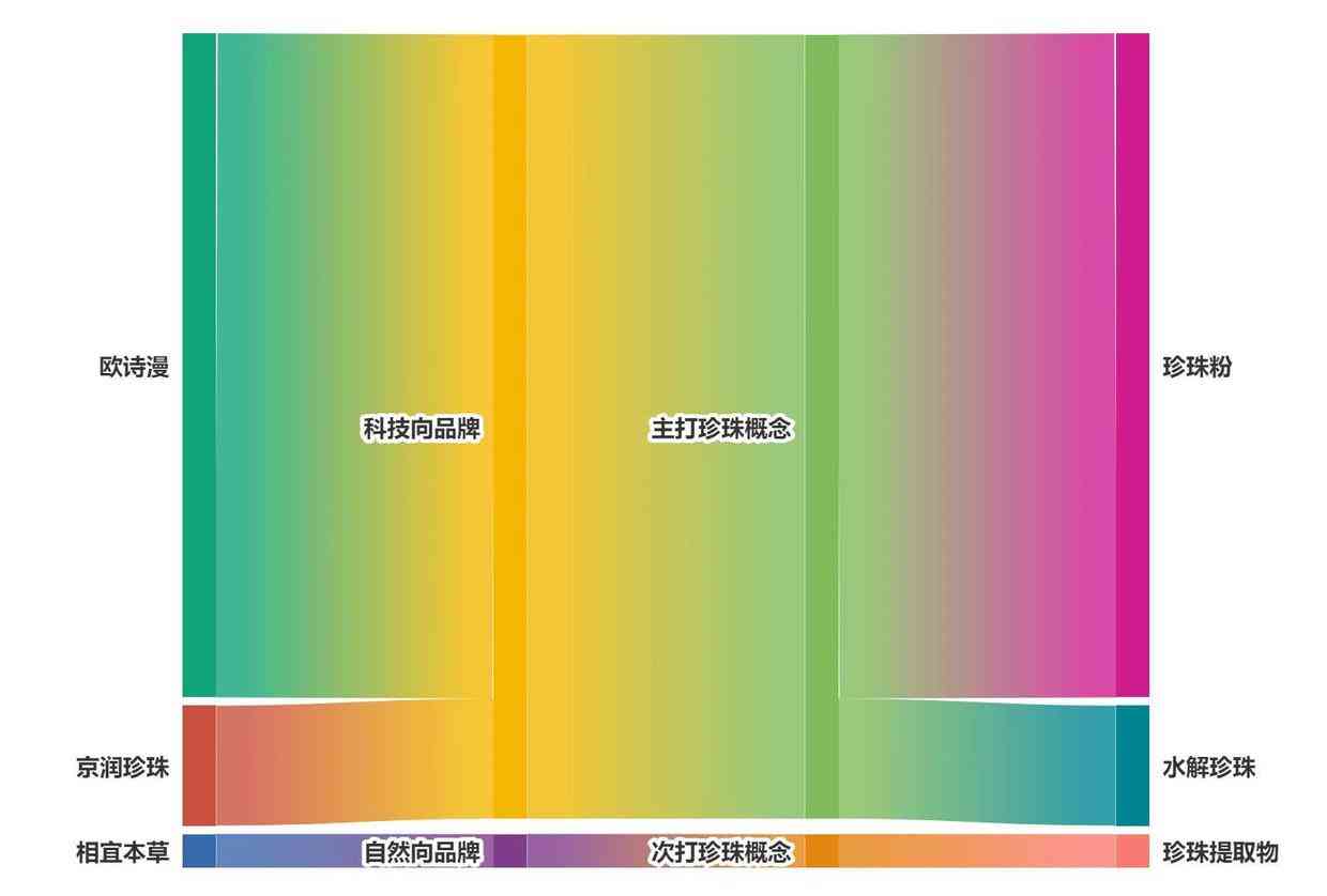 總成本領先戰略的化妝品(化妝品公司戰略目標)插圖15