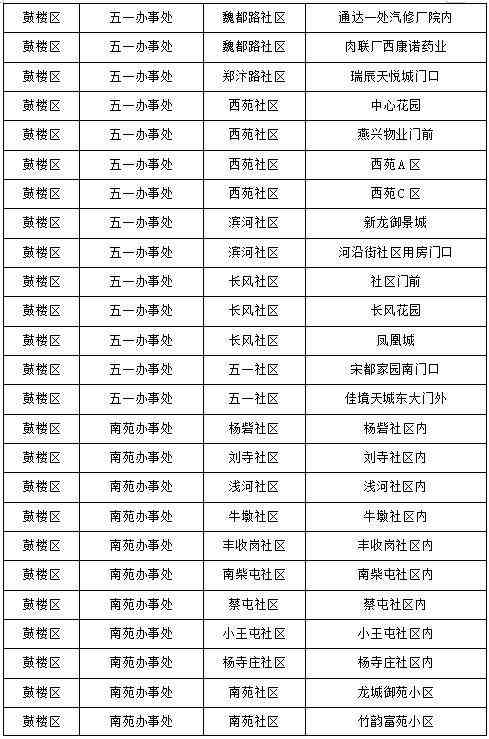 蘭考化妝品代購(gòu)店地址電話(蘭考蘭美超市客服電話)插圖1