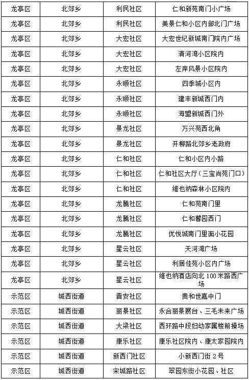 蘭考化妝品代購(gòu)店地址電話(蘭考蘭美超市客服電話)插圖8