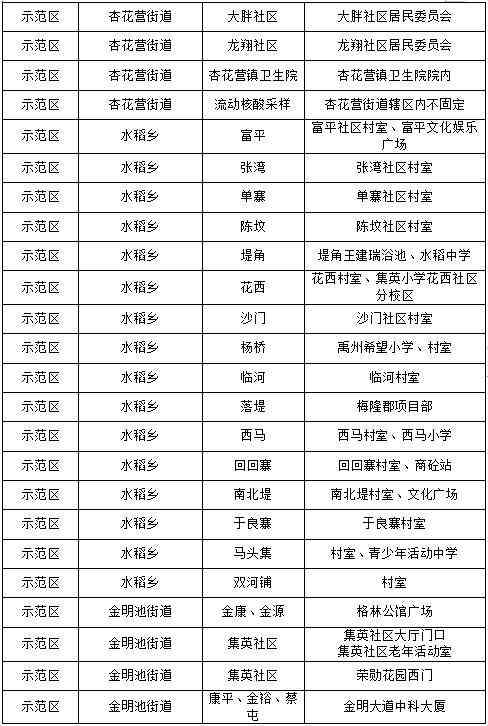 蘭考化妝品代購(gòu)店地址電話(蘭考蘭美超市客服電話)插圖10