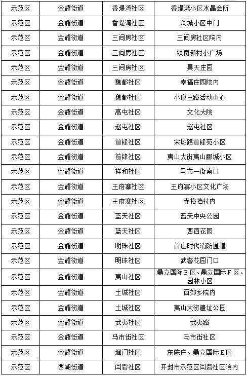 蘭考化妝品代購(gòu)店地址電話(蘭考蘭美超市客服電話)插圖12