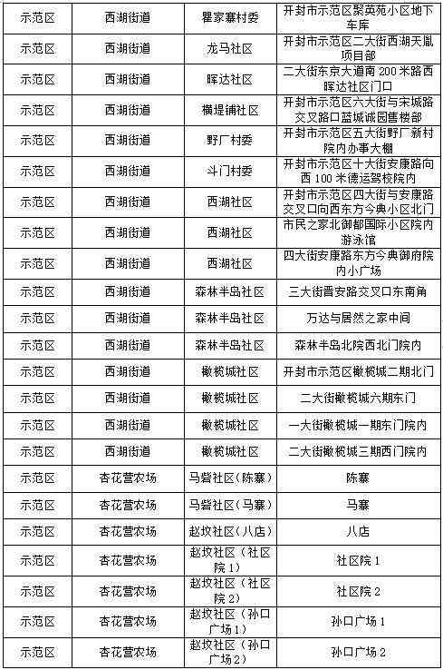 蘭考化妝品代購(gòu)店地址電話(蘭考蘭美超市客服電話)插圖13