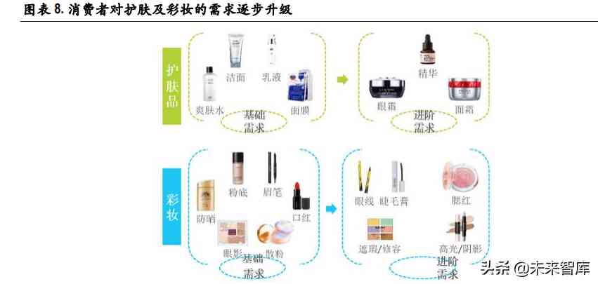 化妝品制造前景(化妝品行業的未來前景怎么樣)插圖2