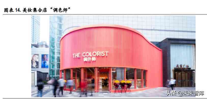 化妝品制造前景(化妝品行業的未來前景怎么樣)插圖3