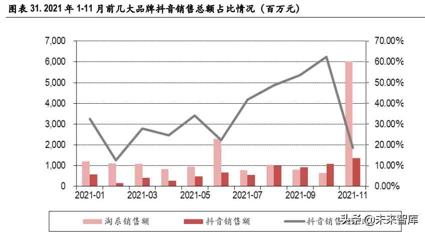 化妝品制造前景(化妝品行業的未來前景怎么樣)插圖7