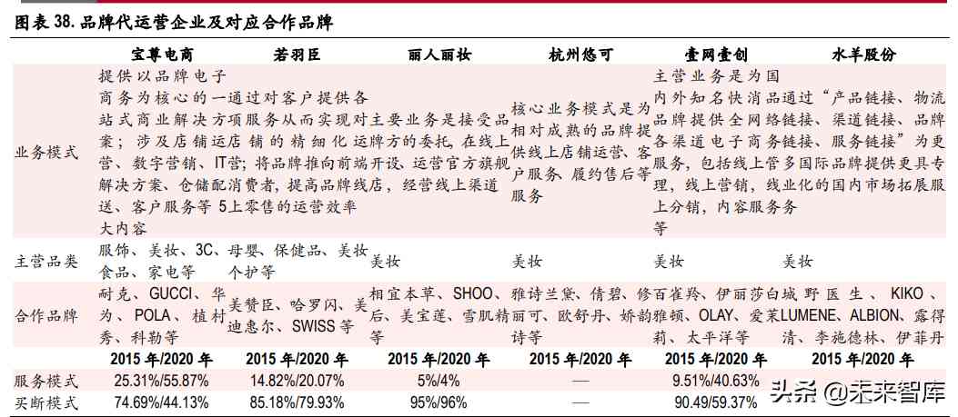 化妝品制造前景(化妝品行業的未來前景怎么樣)插圖9
