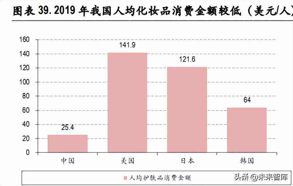 化妝品制造前景(化妝品行業的未來前景怎么樣)插圖10