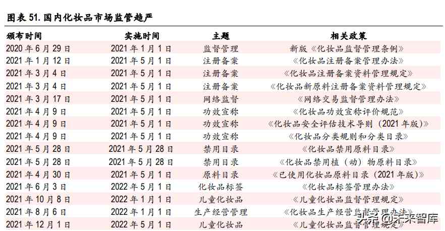 化妝品制造前景(化妝品行業的未來前景怎么樣)插圖12