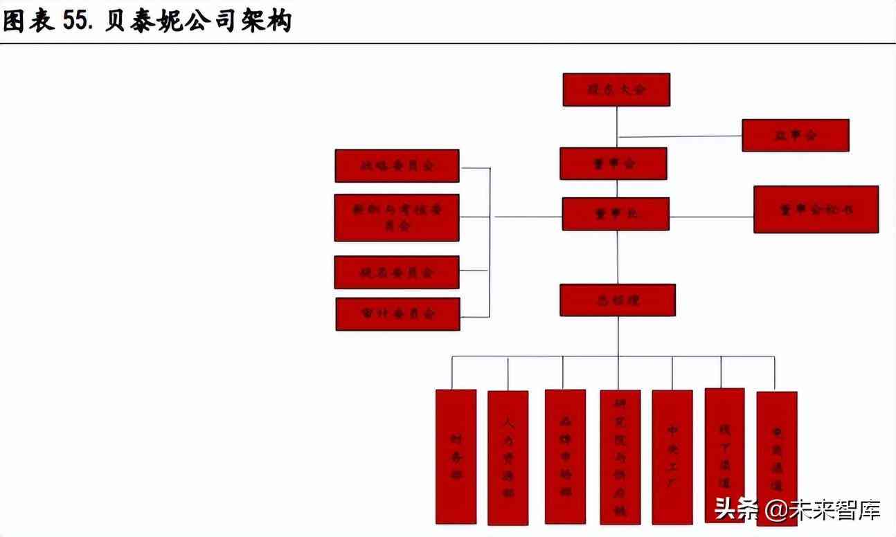化妝品制造前景(化妝品行業的未來前景怎么樣)插圖14