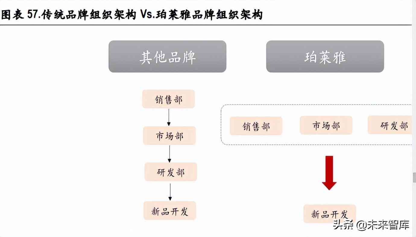 化妝品制造前景(化妝品行業的未來前景怎么樣)插圖15