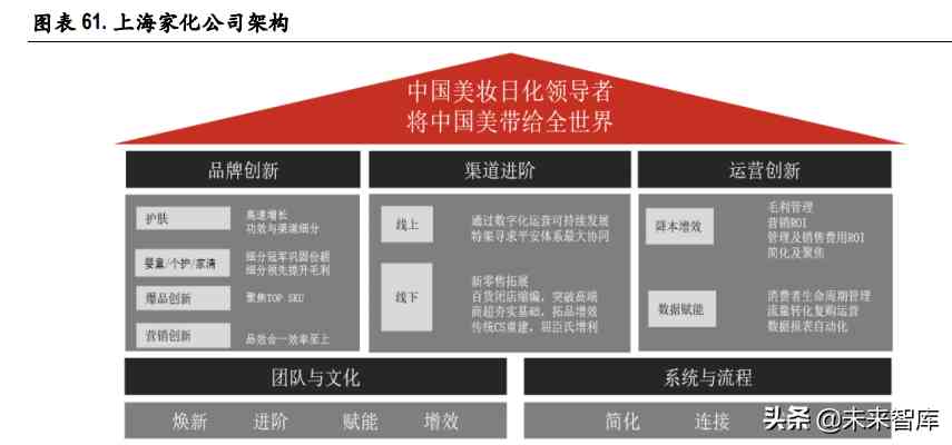 化妝品制造前景(化妝品行業的未來前景怎么樣)插圖17