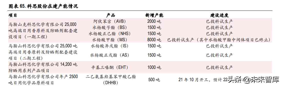 化妝品制造前景(化妝品行業的未來前景怎么樣)插圖19