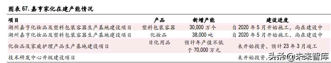 化妝品制造前景(化妝品行業的未來前景怎么樣)插圖20