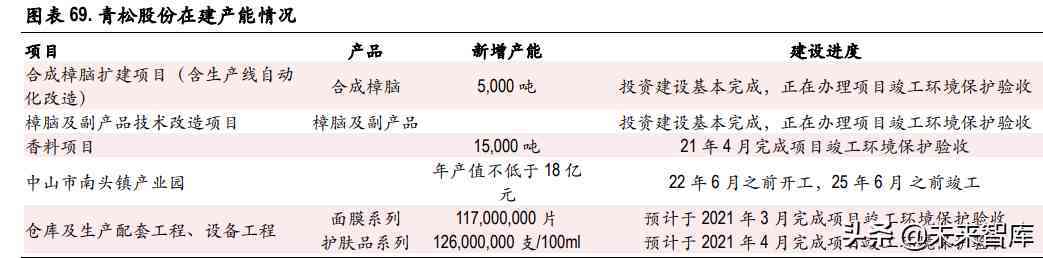 化妝品制造前景(化妝品行業的未來前景怎么樣)插圖21